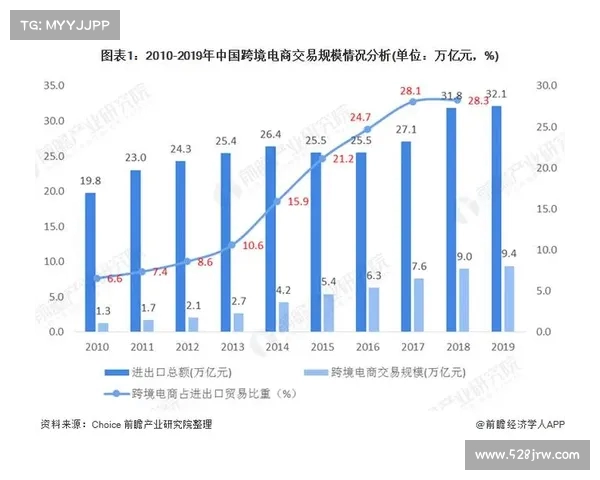 足球转会市场竞争态势分析与未来发展趋势探讨报告 足球转会市场竞争态势分析与未来发展趋势探讨报告